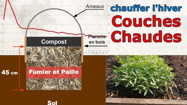 Semer dès Février – Couche Chaude